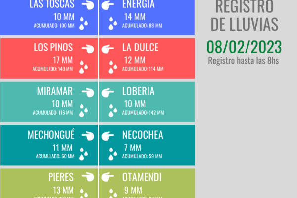 Registro Lluvias (38)