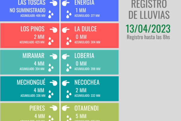 Registro Lluvias (53)