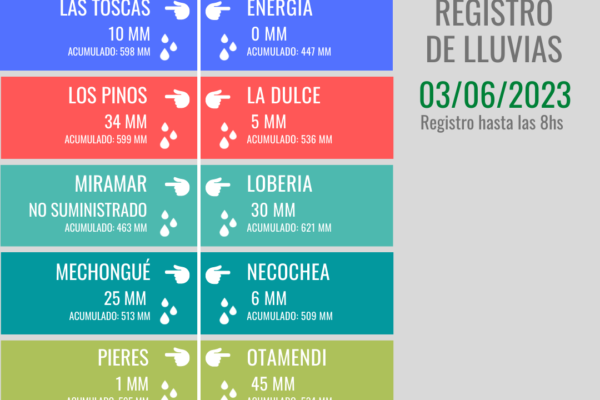 Registro Lluvias (68)