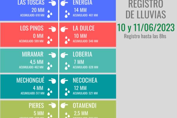 Registro Lluvias (69)