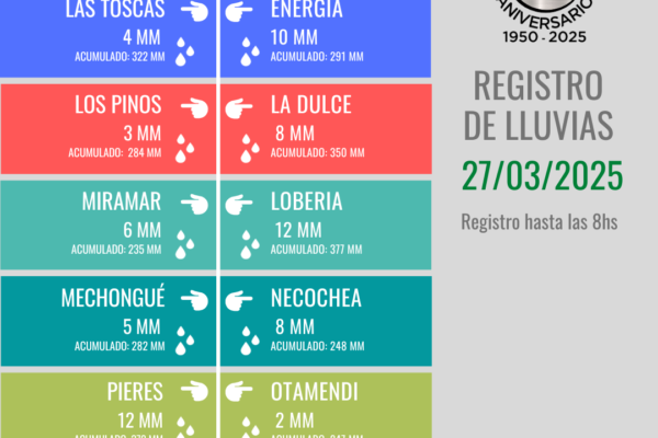 Registro Lluvias (11)