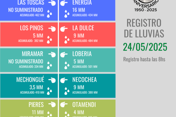 Registro Lluvias (26)