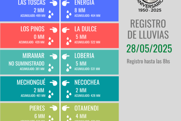 Registro Lluvias (29)
