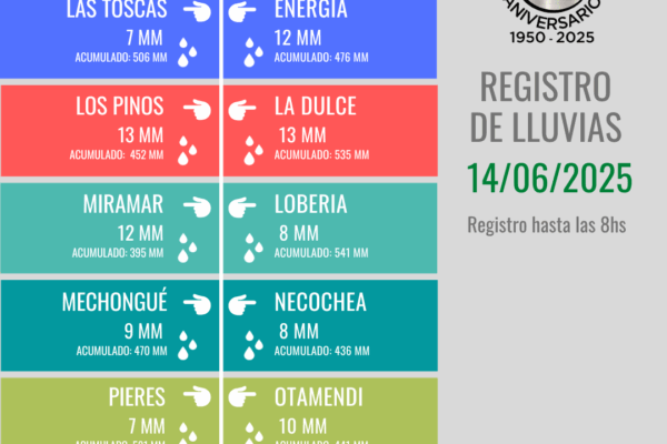Registro Lluvias (30)