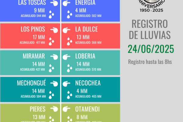 Registro Lluvias (32)