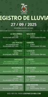 REGISTRO LLUVIAS_CAG (7)